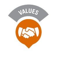 Nilai Dasar Dinkes Aceh Barat Daya